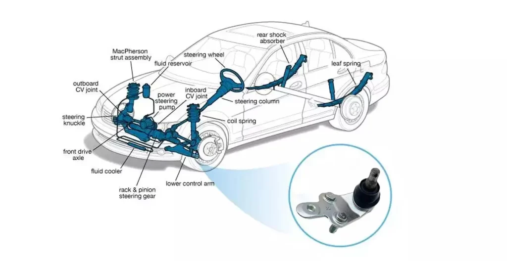 Function of Ball Joint in Suspension System